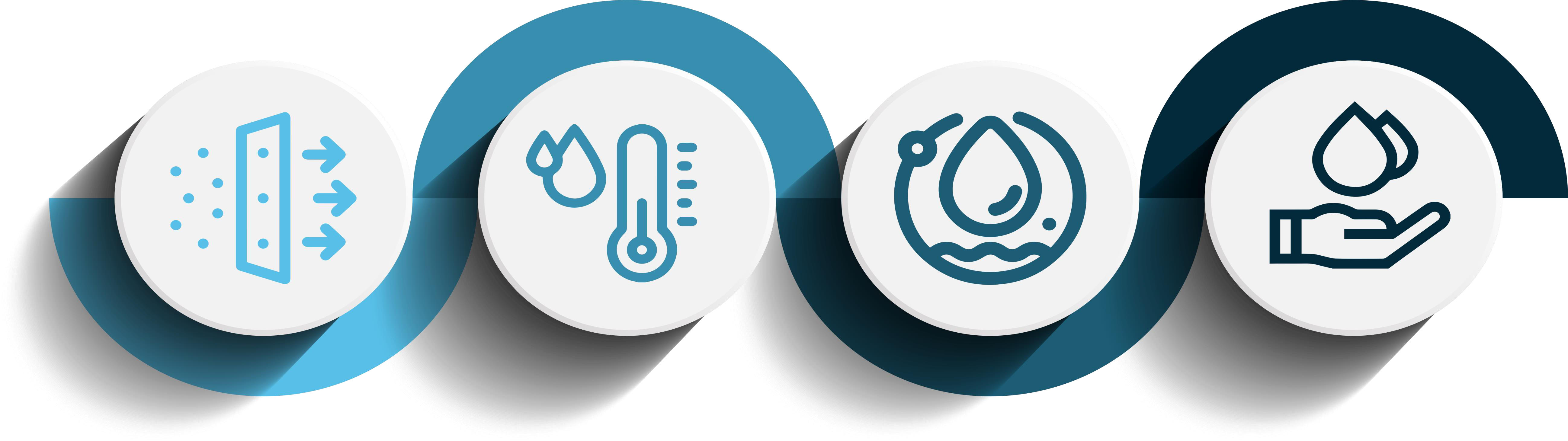 Etapas del proceso de generación de agua atmosférica